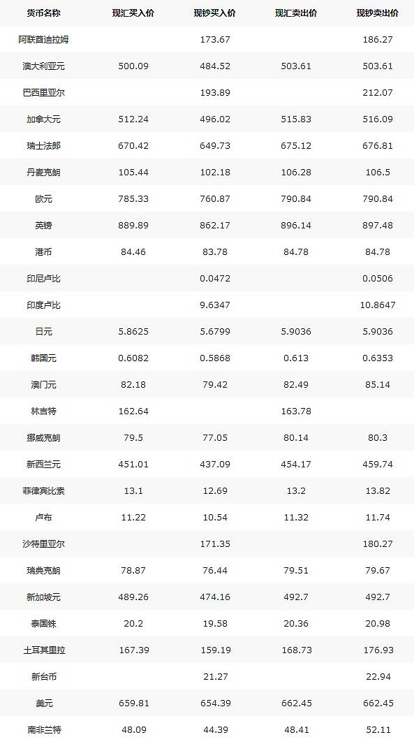 最新中国外汇牌价查询指南，洞悉全球经济的脉动