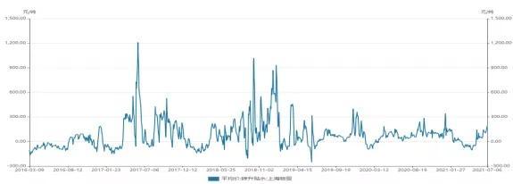 探秘上海有色金属价格行情，市场动态与趋势分析