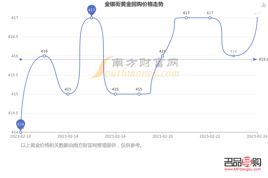 2022年12月黄金回收价格，市场动态与投资策略分析