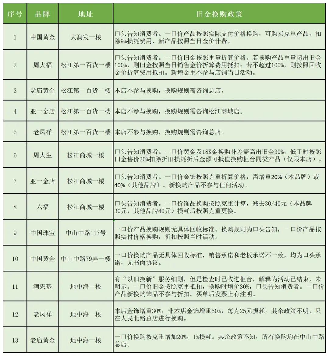 探索上海亚一金店官网，传承与创新并蓄的珠宝殿堂