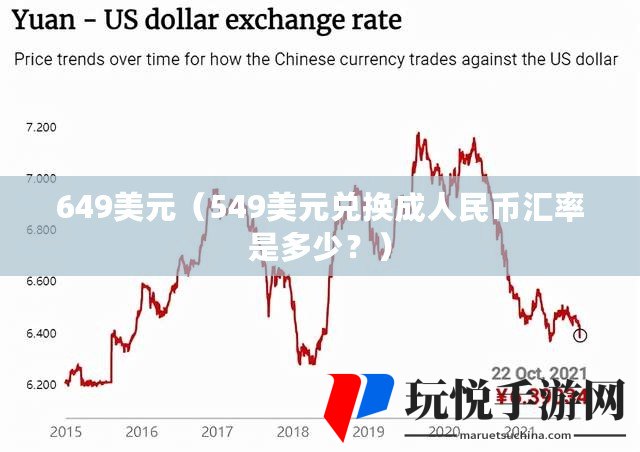 今日美元人民币汇率换算，影响因素、现状与展望