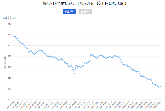 2023年金价暴跌，市场震荡下的黄金投资新视角