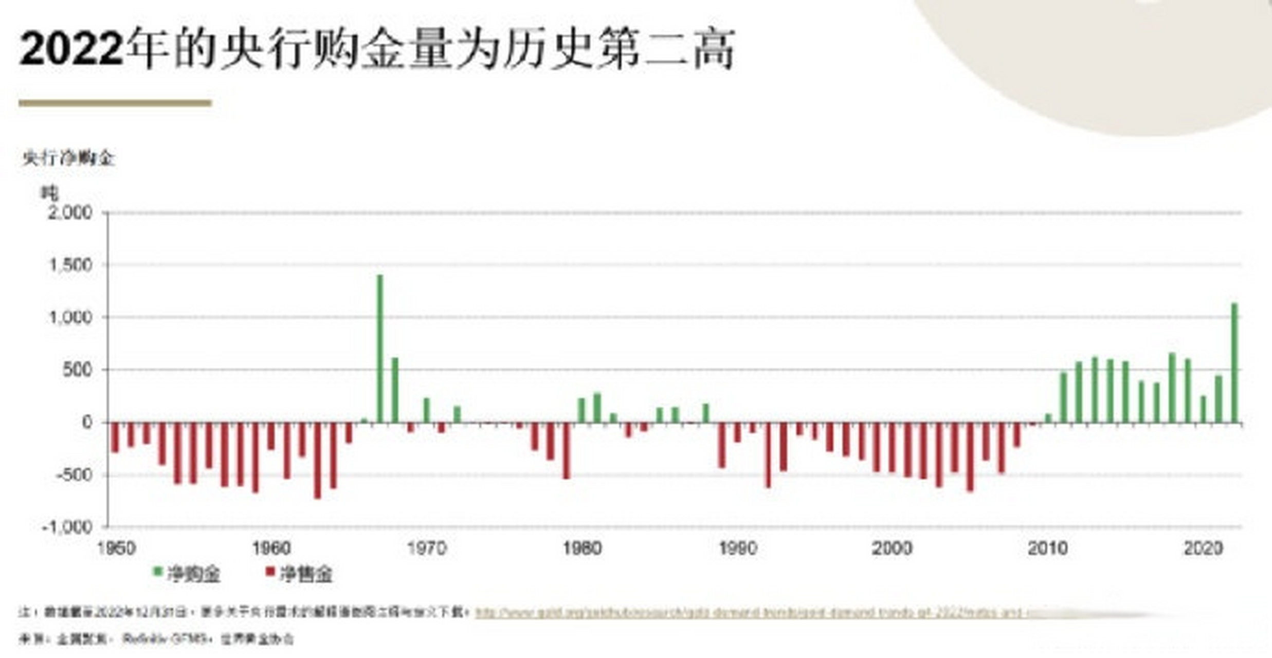 2022年黄金价格预测，全球宏观经济背景下的避险天堂