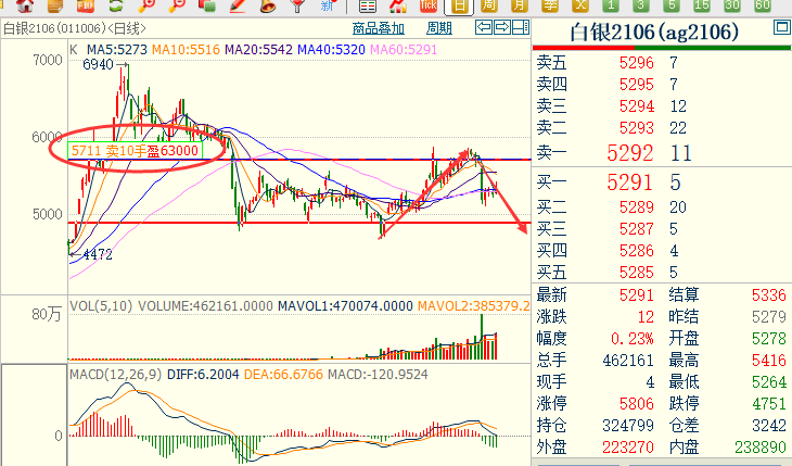 黄金白银交易行情软件，投资者的智慧之选