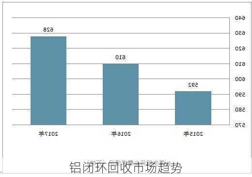 废铝回收价格，影响因素、市场动态与未来趋势