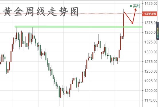 黄金价格历年走势的深度剖析，波动与趋势的交织