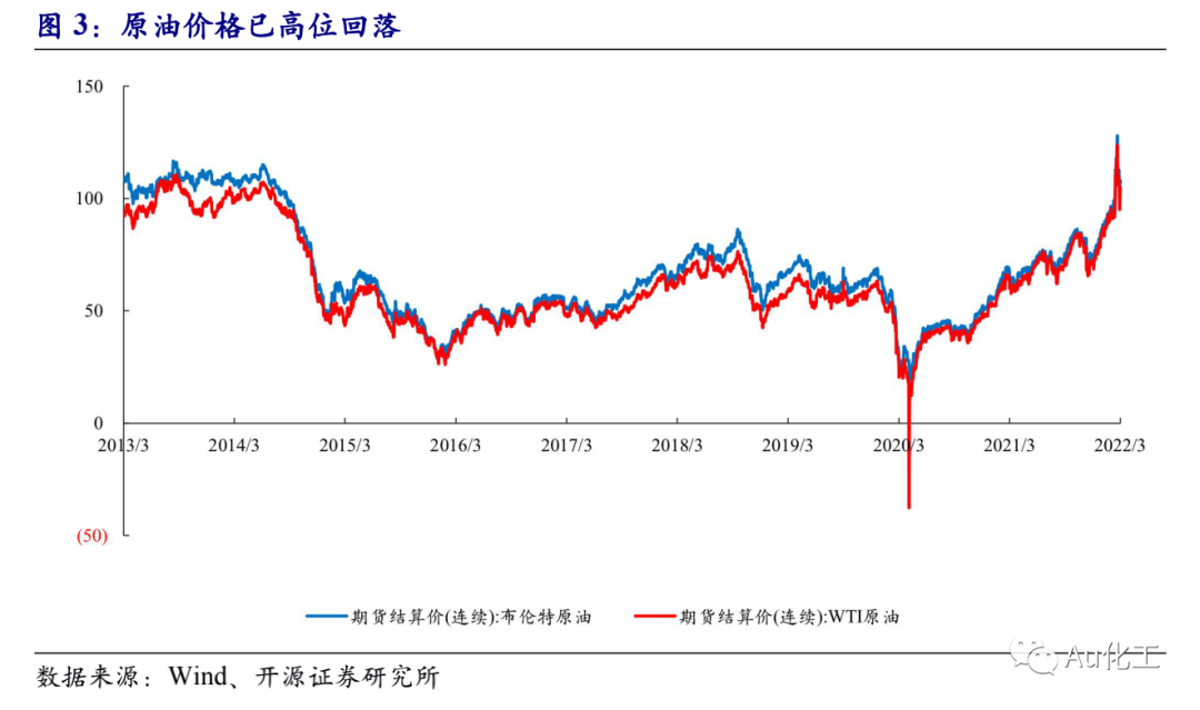 今晚油价上涨吗？——解析油价波动的背后逻辑与影响