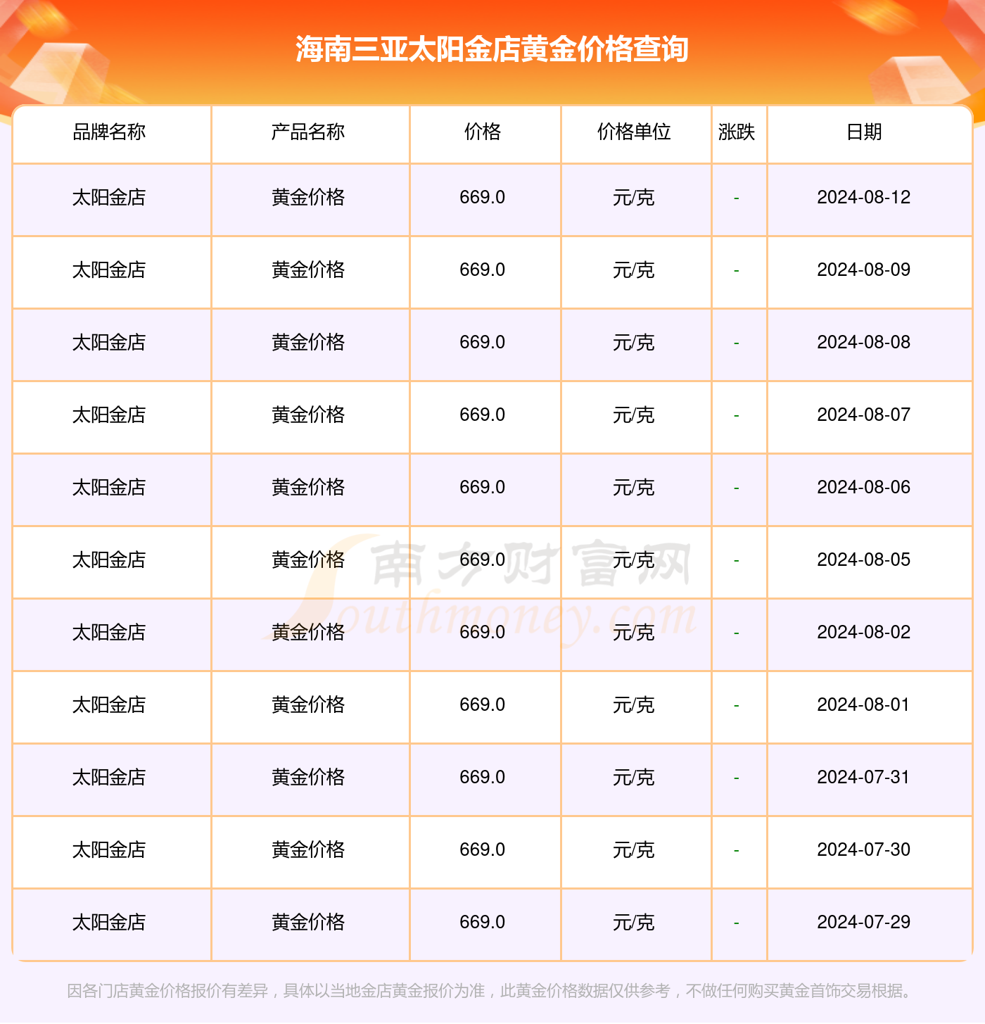 探秘香港黄金计量，1钱等于多少克？