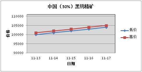 锡价格，全球市场动态与影响因素深度剖析