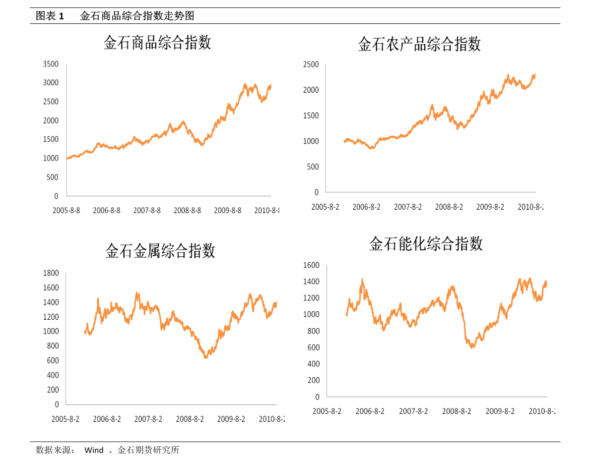 上海贵金属期货价格，全球金融市场的重要风向标与投资策略