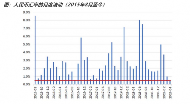 人民币汇率，升值与贬值的双刃剑
