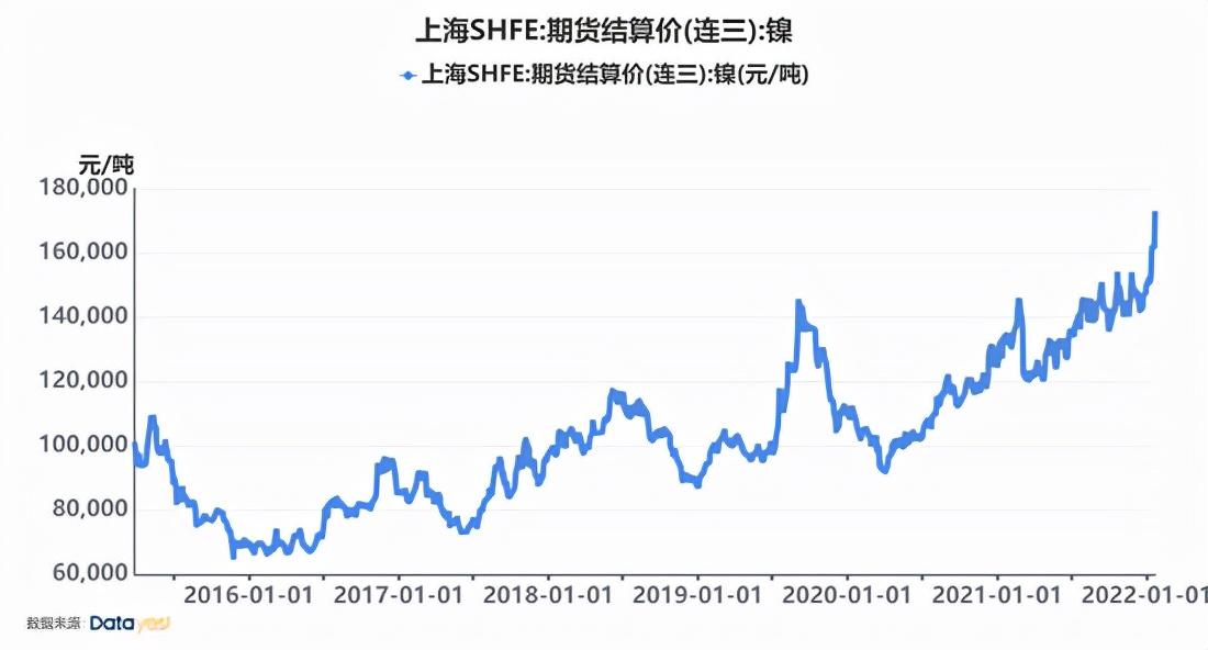 镍价走势，全球市场动态与影响因素深度剖析