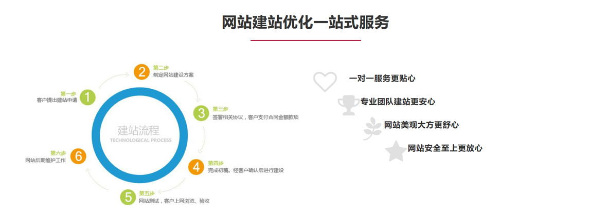 一站式解决方案