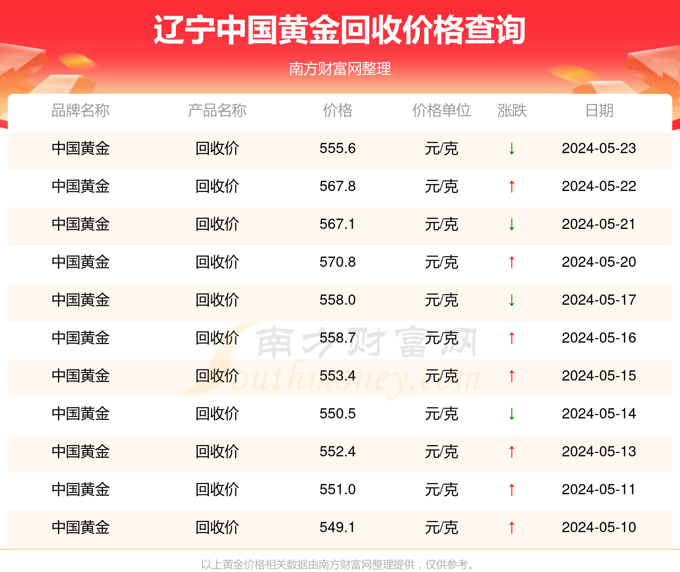 探索香港六合彩的魅力，今晚开奖结果查询全攻略香港码今晚开奖结果查询最快