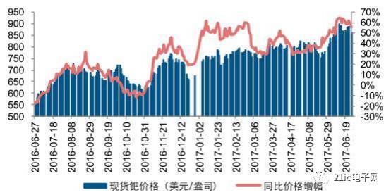 2036澳门资料大全正版189，探索未来娱乐与信息的全新平台2025年澳门今晚开奖号码
