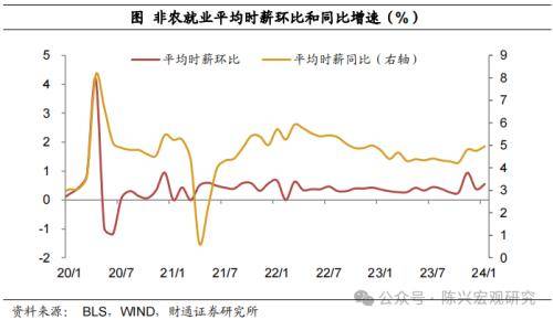 非农数据最新解读，经济脉动与市场影响的深度剖析