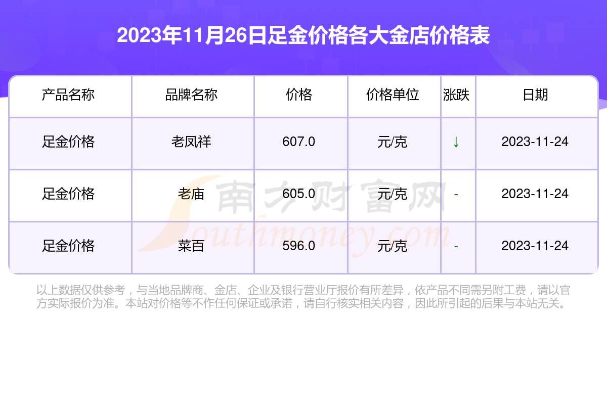 2023年999足金价格走势与市场分析