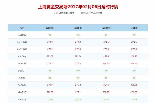 黄金价格与一钱换算，深度解析黄金重量与价值的对应关系