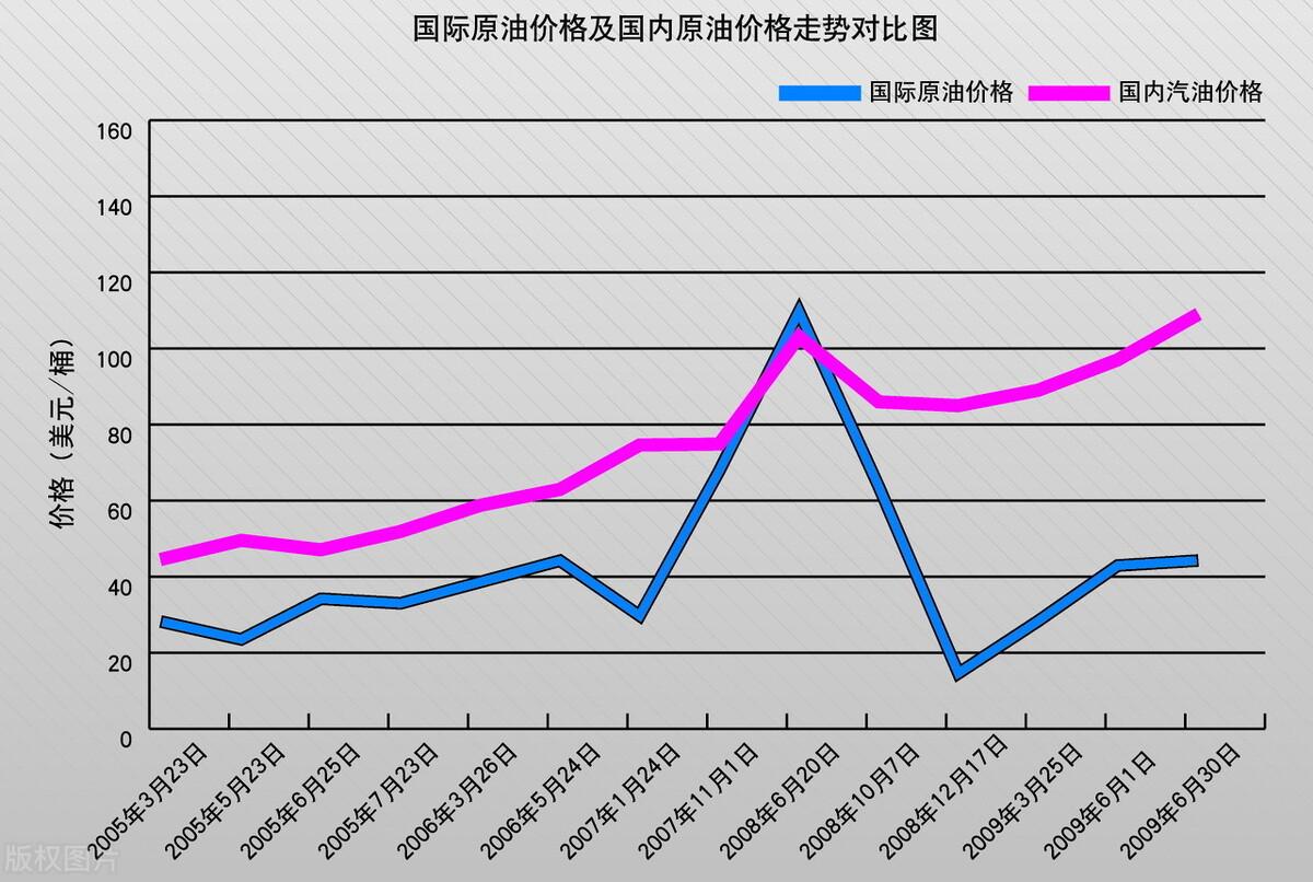 最新柴油价格动态，市场波动与消费者影响深度解析