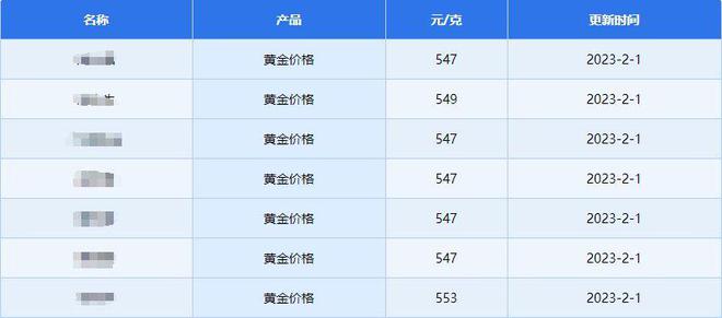 探秘工行金条价格走势，市场波动与投资策略