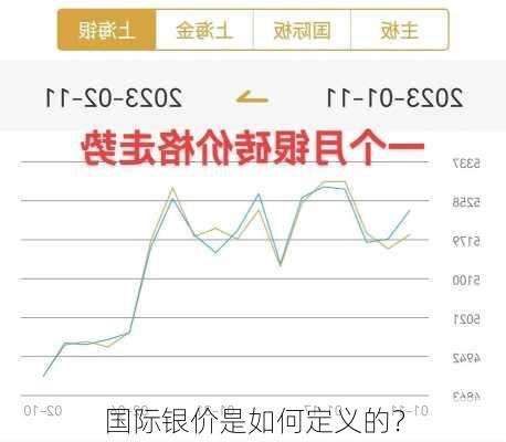 千足银价格走势与2021年市场分析