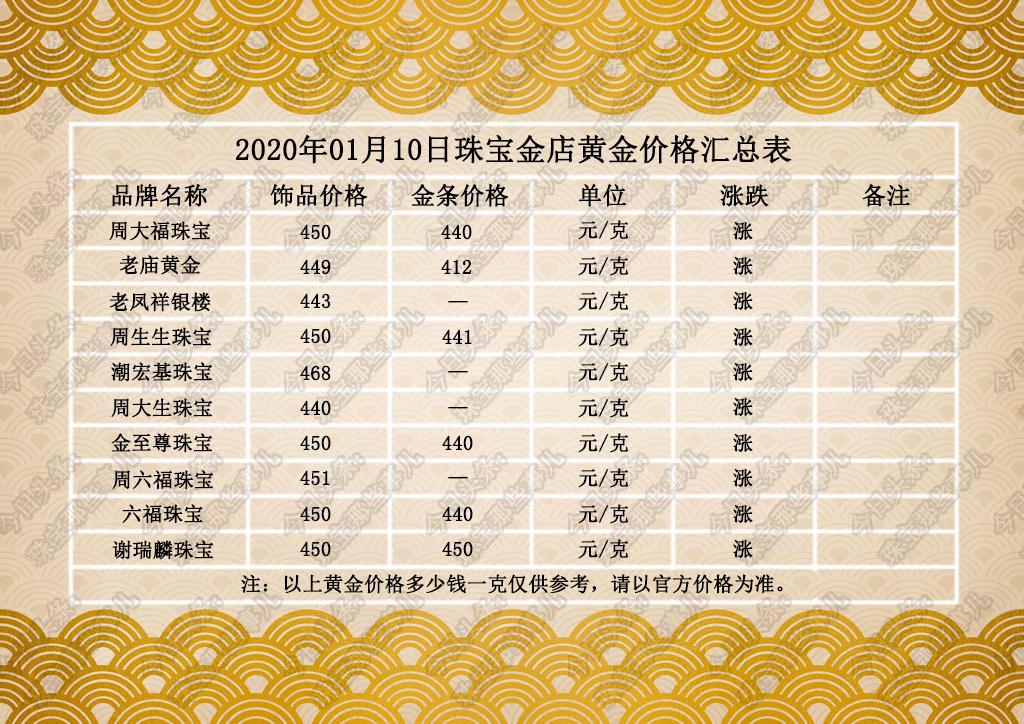 今日饰金价格一览，市场波动下的黄金魅力