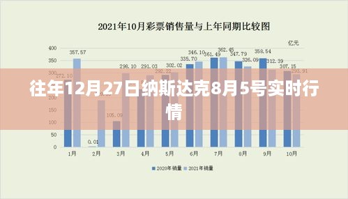 纳斯达克期货实时行情，全球市场脉动的晴雨表