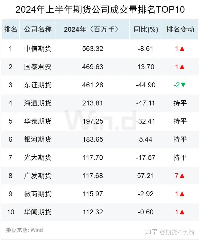 中国期货交易公司排名，深度解析与未来展望
