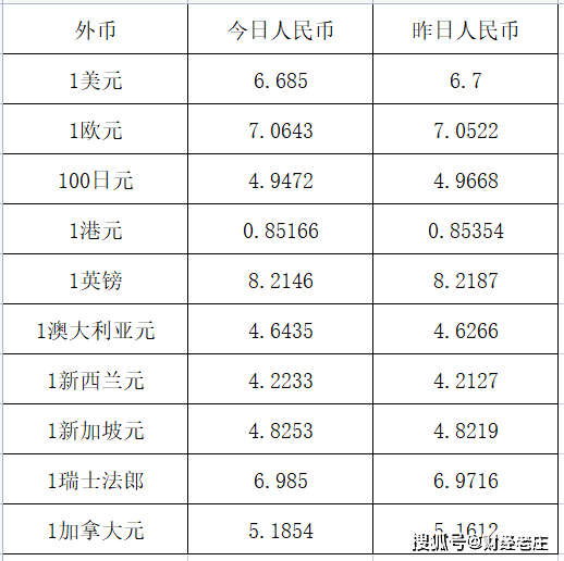 人民币兑换各国货币表，全球经济的桥梁与纽带