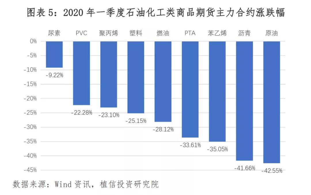 原油价格历史走势图，波动背后的全球能源动态