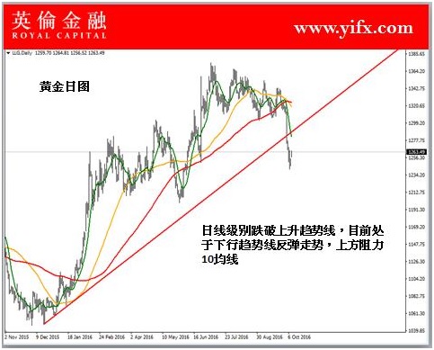 银行投资黄金，如何购买与策略指南