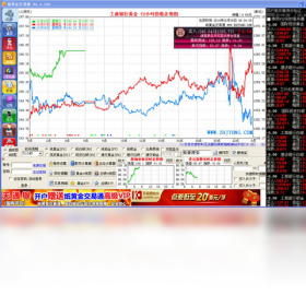 纸黄金价格走势软件，投资者的智能决策助手