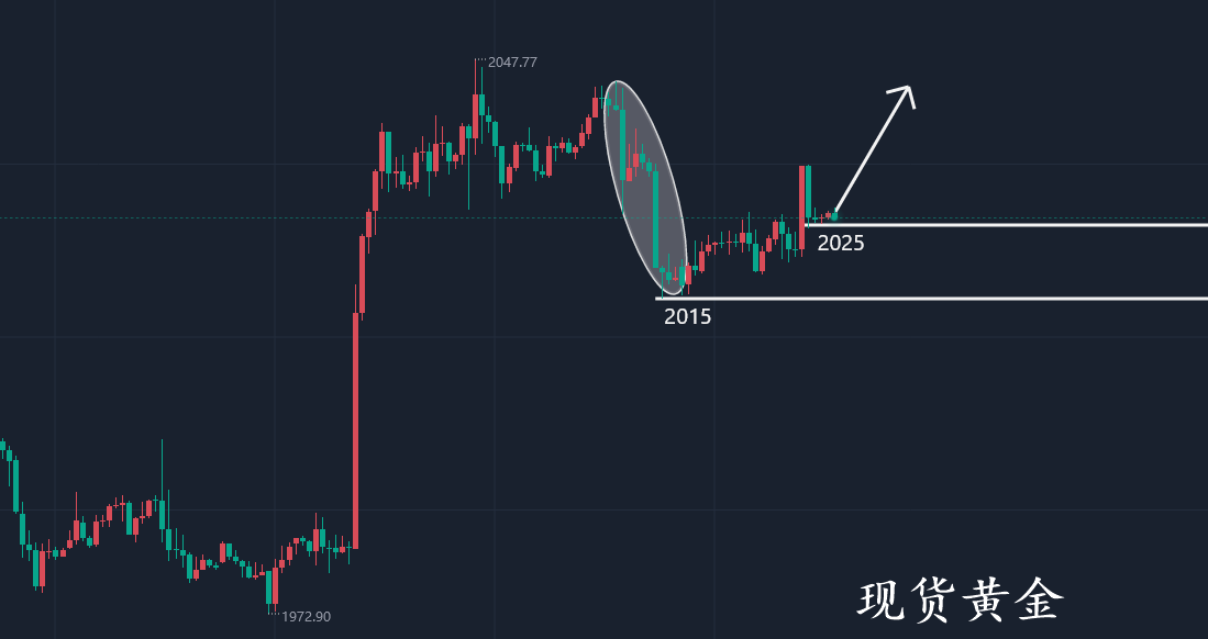 黄金行情最新走势图，全球市场动态与投资策略分析