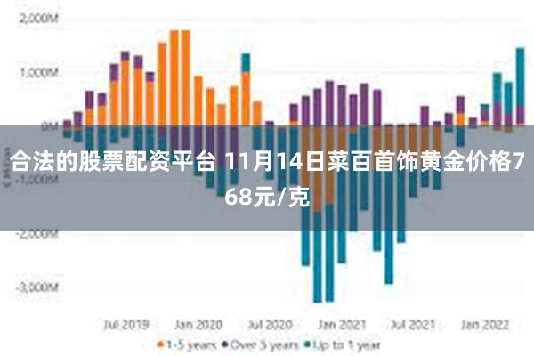 菜百今日黄金价格，千足金市场动态与投资分析