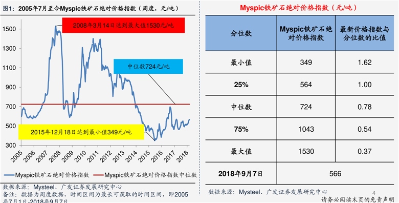 第1435页