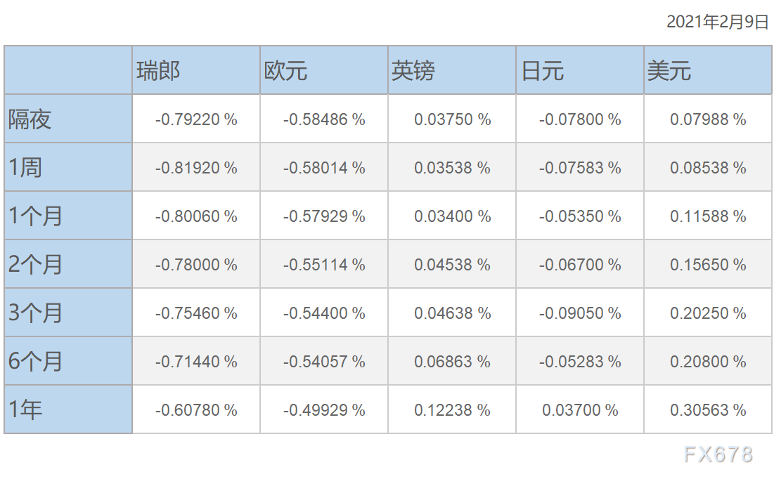 伦敦银行同业拆放利率，全球金融市场的心跳