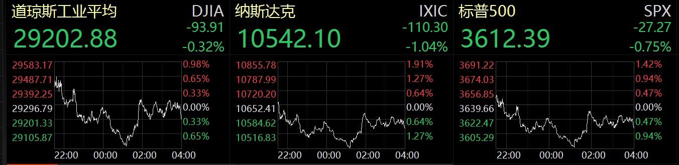 探索美股三大指数，纳斯达克、道琼斯与标普500的深度剖析