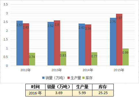 钢筋最新价格行情报价深度解析