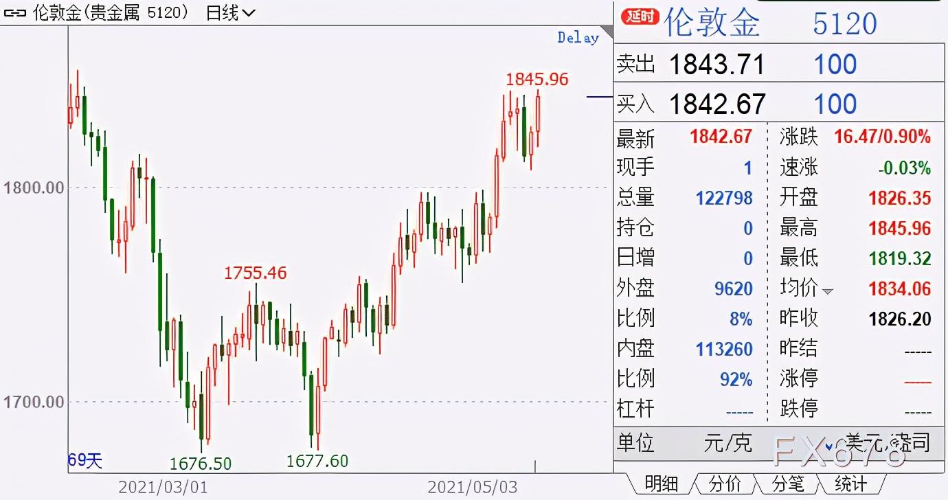 黄金价格缘何持续攀升，多因素交织下的市场现象解析