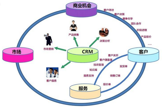 免费CRM软件的优点与选择指南