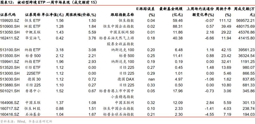 白银ETF最新持仓揭秘，市场动态与投资策略分析