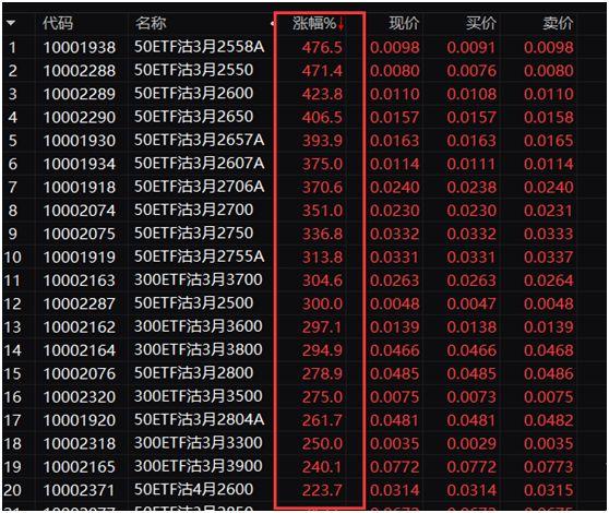 黄金ETF，投资者的避风港与财富增长新选择