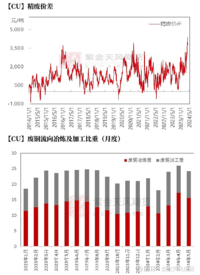 第1430页