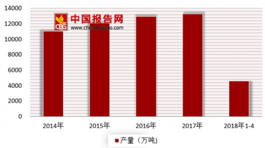 全国各省油价一览表，深度解析与趋势分析