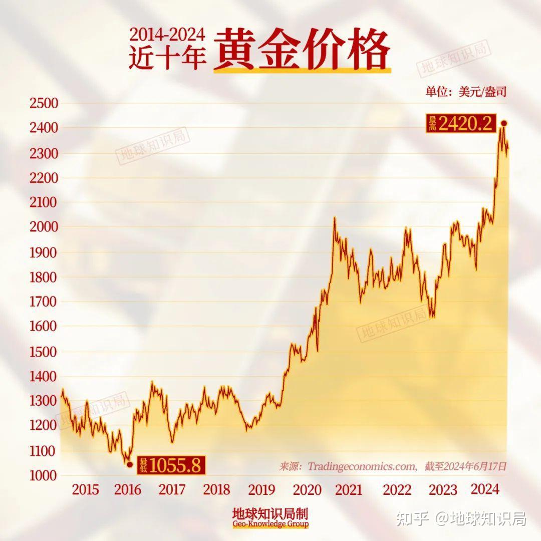 10年后黄金是否依然值钱？——深度剖析与未来展望