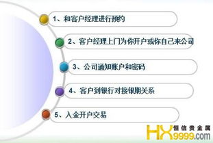 现货开户全解析，了解所需资金与投资准备
