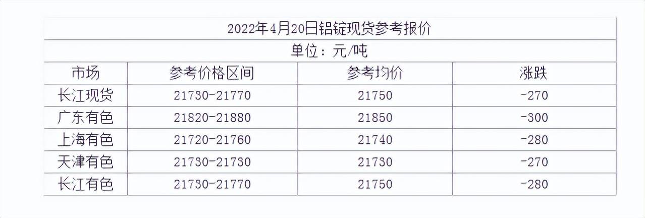 今日铝价最新信息，市场动态与趋势分析