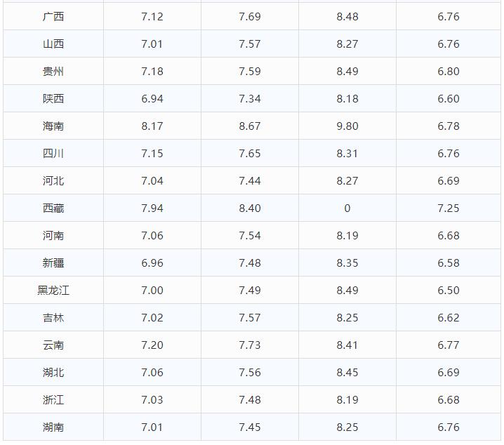 今日0号柴油零售价格，市场动态与消费者影响分析