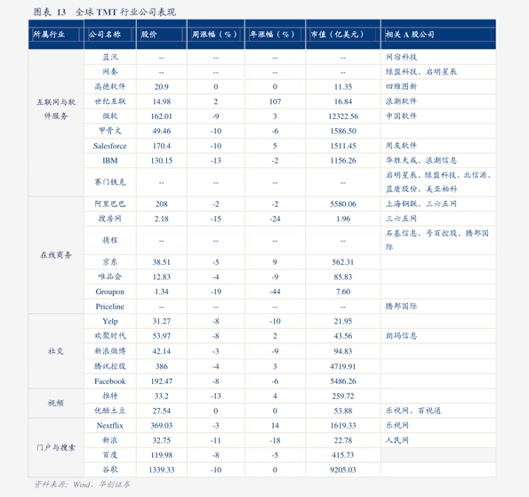 第1423页