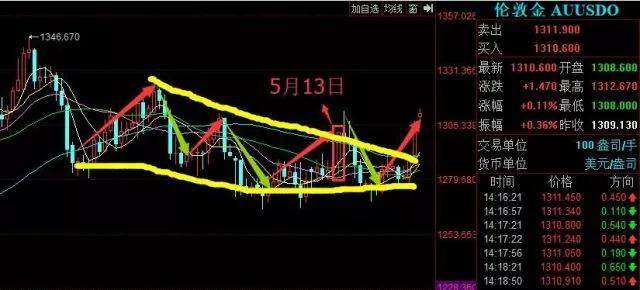 2020年金价走势图，全球市场波动下的黄金避风港
